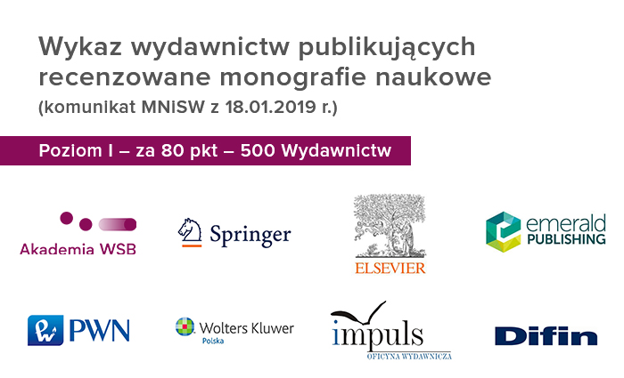 Wykaz wydawnictw publikujących recenzowane monografie naukowe z datą 18.01.2019 r. z logo różnych wydawnictw.