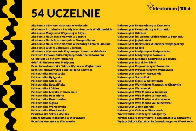 Zdjęcie nr 1 z galerii X edycja konferencji „Ideatorium"