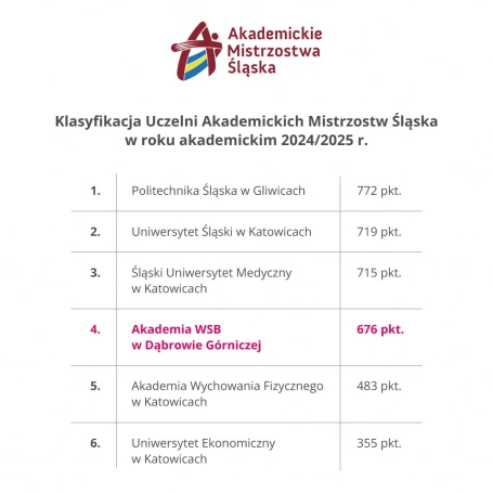 Zdjęcie nr 2 z galerii Gala AZS