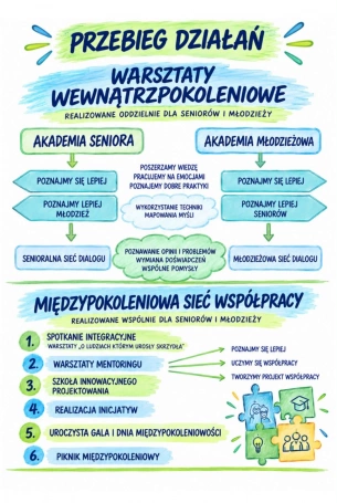 Zdjęcie nr 2 z galerii Aktywni 60+ poszukiwani! Połączmy pokolenia i stw&oacute;rzmy coś wyjątkowego!