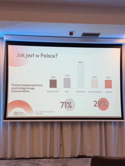 ilustracja aktualności: Najnowsze trendy HR prosto z Forum Challenge Poland 2026!