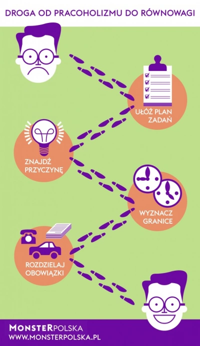 ilustracja aktualności: Nie daj się pracoholizmowi!