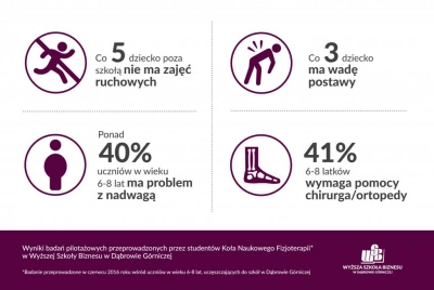 ilustracja aktualności: Za dużo komputerów, za mało ruchu. Coraz więcej 6-latków ma krzywy kręgosłup- spotkanie dla rodziców 